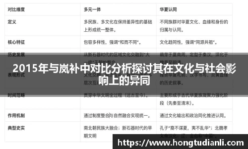 2015年与岚补中对比分析探讨其在文化与社会影响上的异同